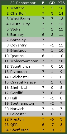 Championship 22.9.2007