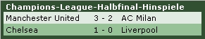 Champions League Halbfinal Hinspiele