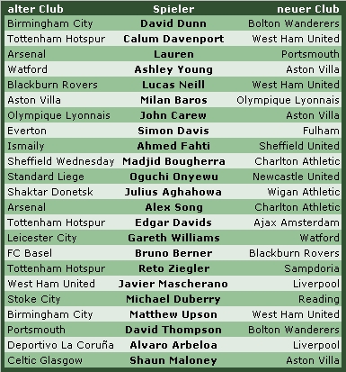 Premier League Transfers Januar 2007