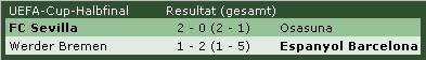 UEFA Cup Halbfinal