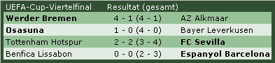 UEFA Cup Viertelfinal